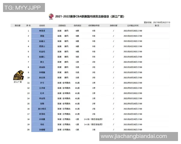 朱俊龙被交易？广厦官宣，名单公布，已无顶薪名额，朱俊龙发声